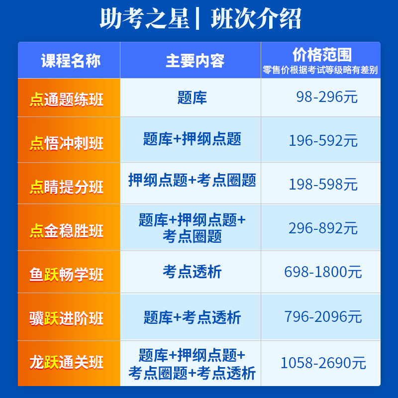 助考之星同等学历硕招临床医学中医学题库学历习题考试宝典医学