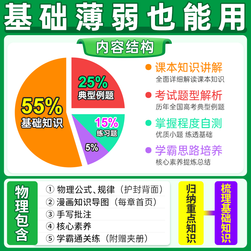 2025新教材版学霸笔记高中数学物理化学生物历史地理语文英语政治文言文全套人教版高一教辅复习资料高二高三高考pass绿卡图书