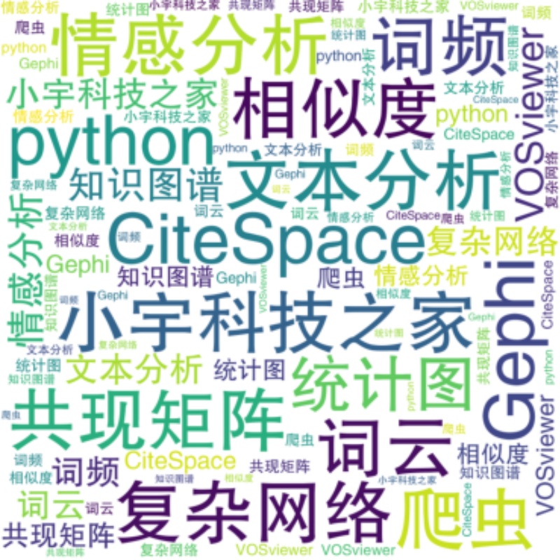 python代做 情感分析 词云 文本向量转化 共现矩阵 相似度 - 图1