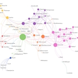 知识图谱 python 复杂网络 数据可视化 nlp 机器学习 深度学习 - 图1