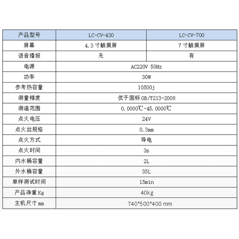 力辰科技全自动量热仪砖厂热量检测仪煤炭化验燃油甲醇油品热值仪-图1