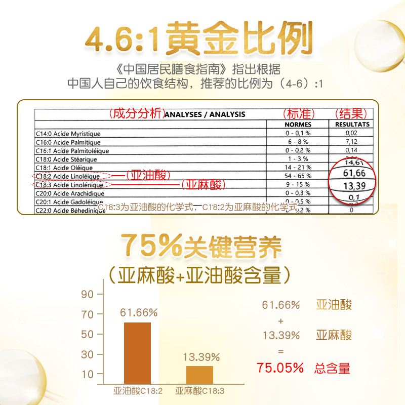 法国罗朗德儿童核桃油牛油果油热炒辅食用油送婴幼儿宝宝辅食手册-图2