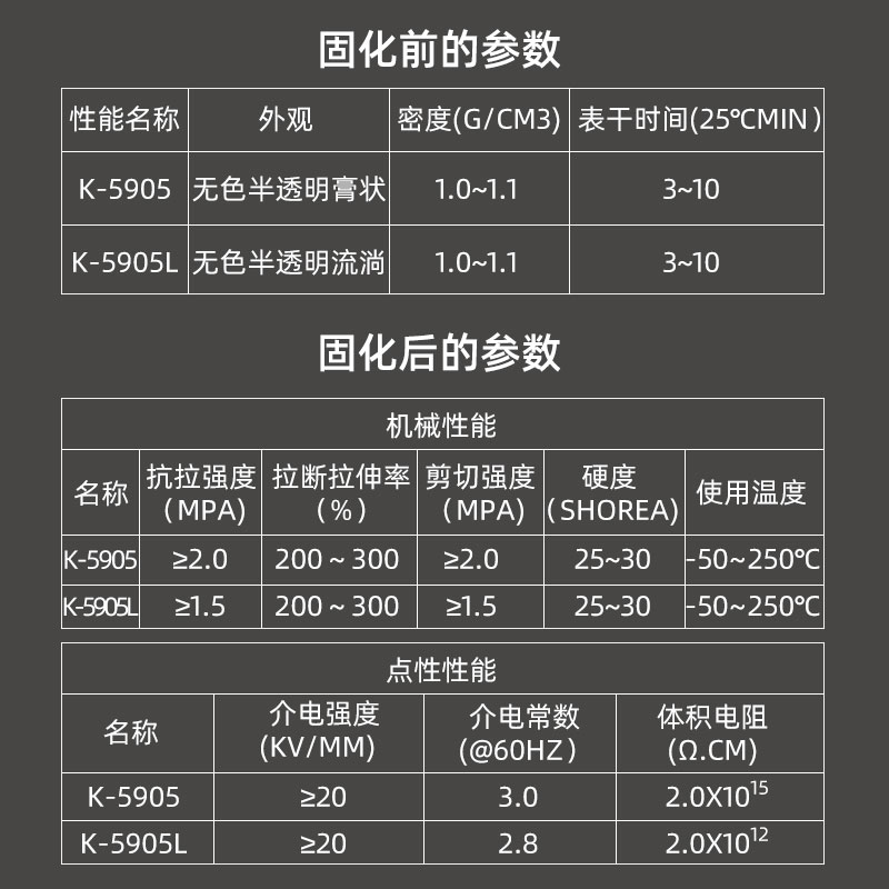 卡夫特K-5905/5905L半透明有机硅粘接密封胶工程塑料金属粘接剂-图1