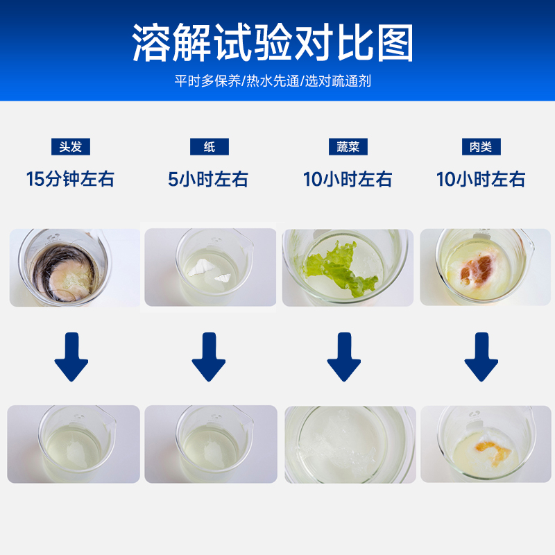 dcScala管道疏通剂强力溶解粉地漏马桶厨房下水道通厕所万能神器-图1