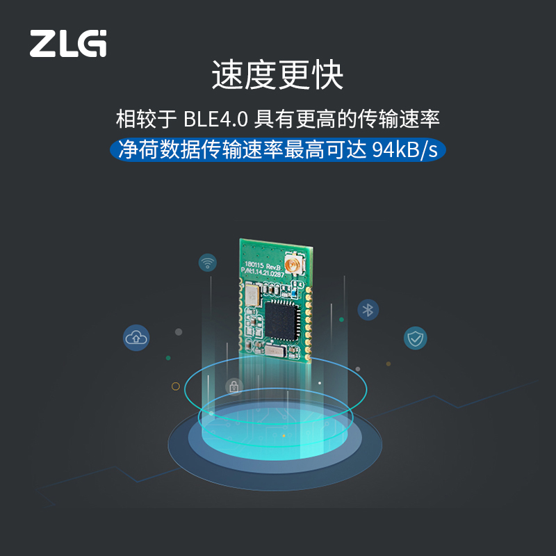 ZLG致远电子蓝牙5.0系列透传模块/评估套件ZLG52810系列-图0