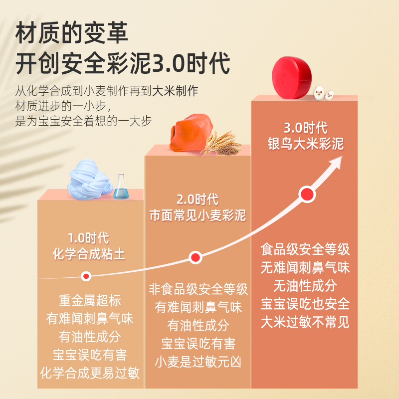 日本银鸟大米安全无毒模具3d橡皮泥 gincho彩泥/橡皮泥