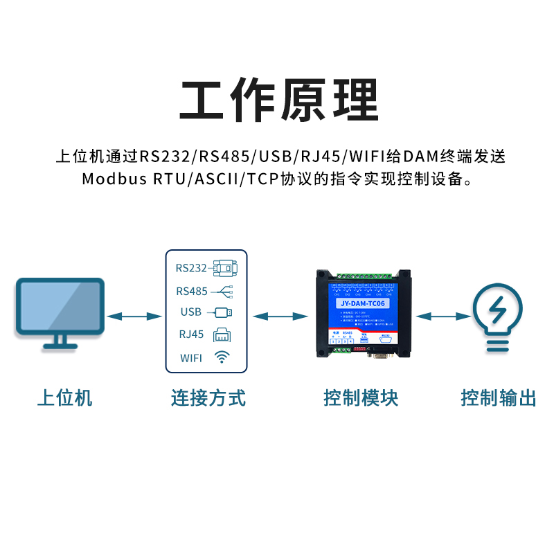 DAM-TC06路高精度K型JTERSB型热电偶温度采集模块变送Modbus协议 - 图2