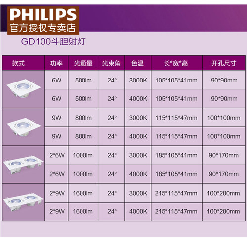 飞利浦LED斗胆灯6w10w明皓GD022B单头双头三头方形格栅嵌入射灯 - 图1