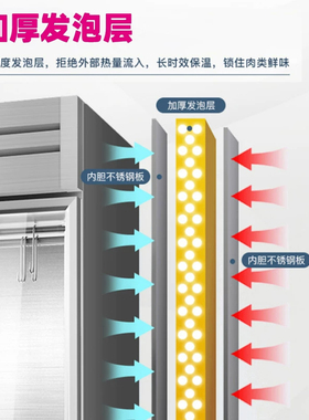 乐创商用铜管制冷鲜肉挂肉柜