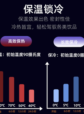 乐创商用奶茶桶超长效