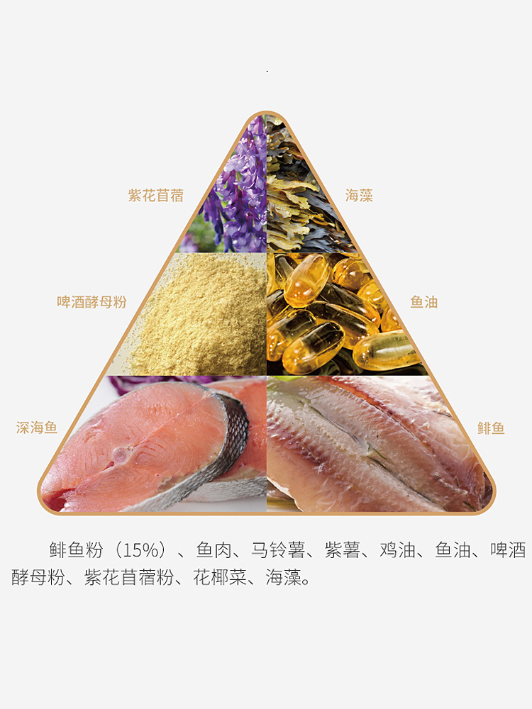 Benefits倍内菲狗粮全价天然无谷鸡肉深海鱼鸭肉冻干粮1.8KG/12KG