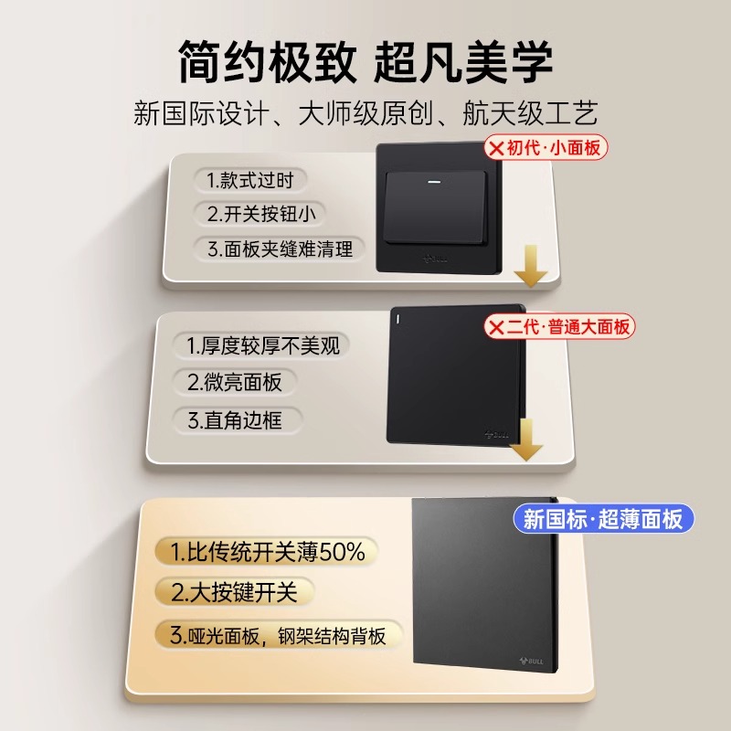 公牛蝶翼超薄开关插座G57墙壁哑光黑色面板暗装五孔嵌入式墨云灰 - 图2