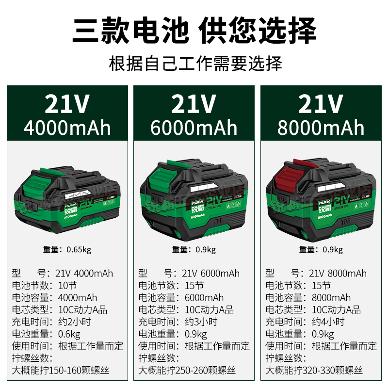 21v锂电电池充电器锐霸A3电动扳手冲击充电式4.0/6.0/8.0原装正品