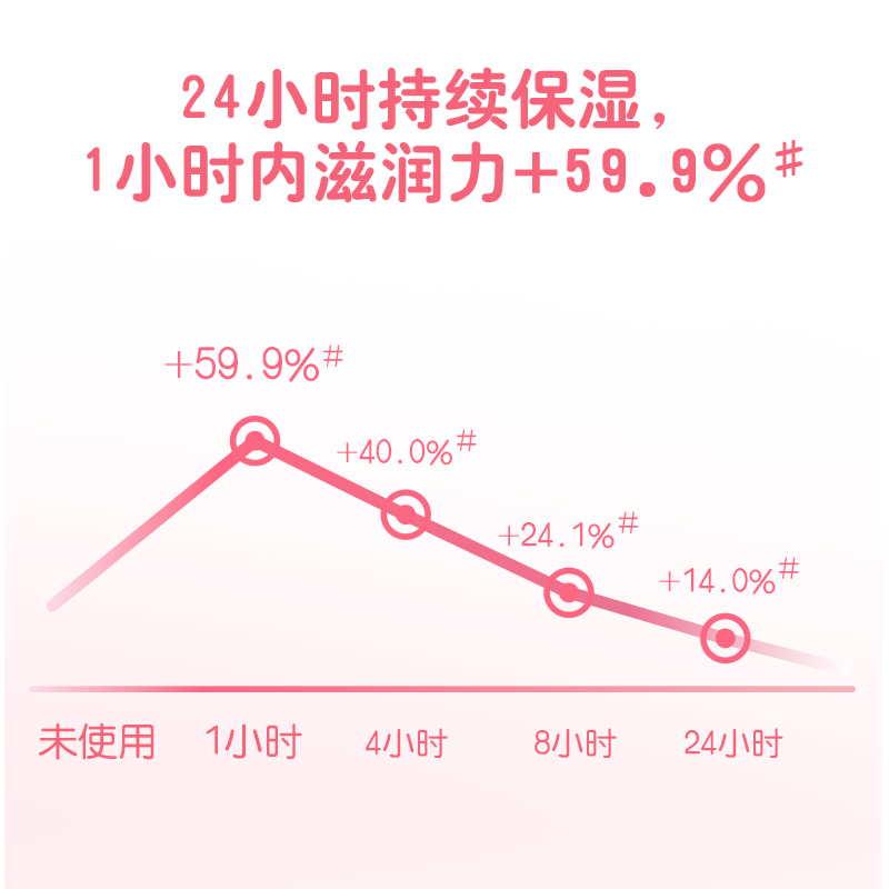 强生婴儿润肤油温和滋润保湿宝宝清洁头垢身体婴儿按摩油SPA卸妆 - 图1