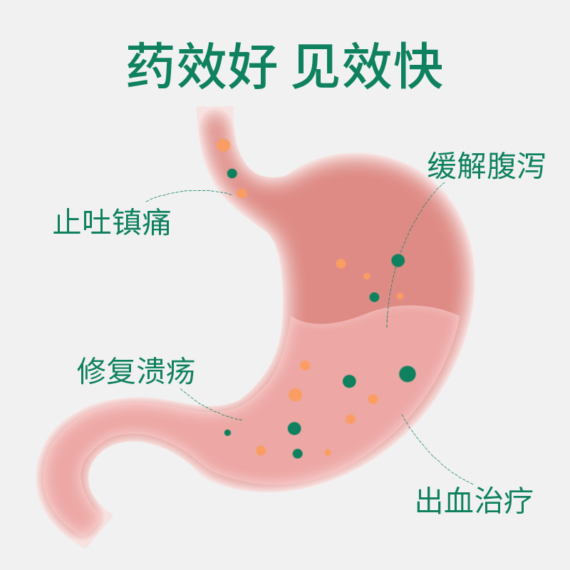 【天猫U先】猫咪呕吐狗狗吐黄水吐白沫干呕宠物止吐舒缓西咪替丁-图2