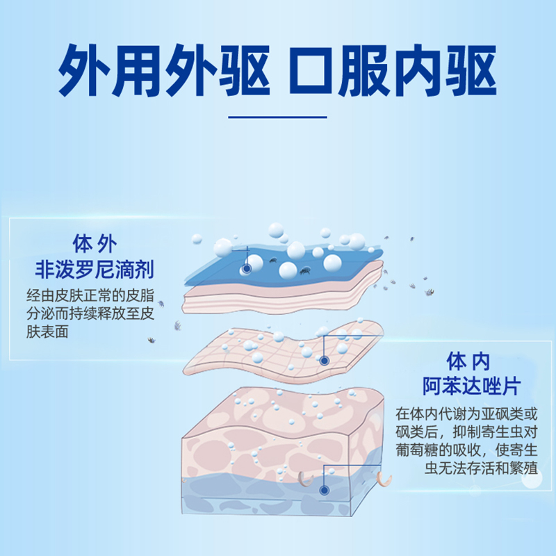 【天猫U先】猫狗驱虫药体内外一体去跳蚤成幼犬体外非泼罗尼滴剂 - 图2