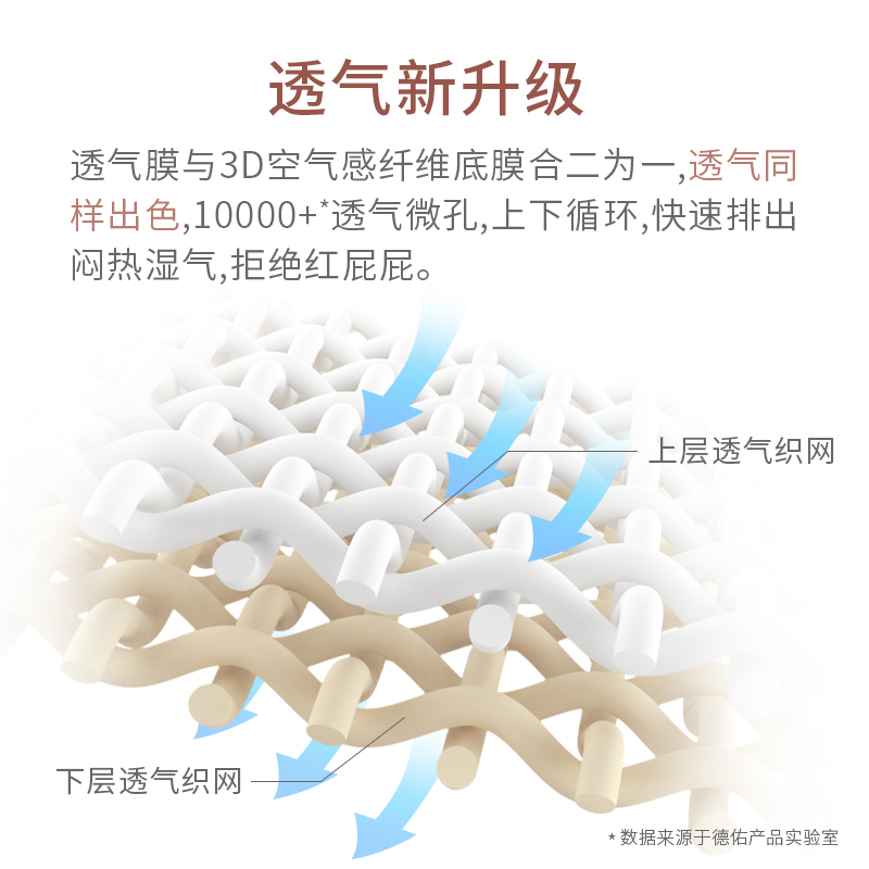 德佑旗舰店德佑隔尿垫婴儿一次性宝宝护理垫铂金装2包2