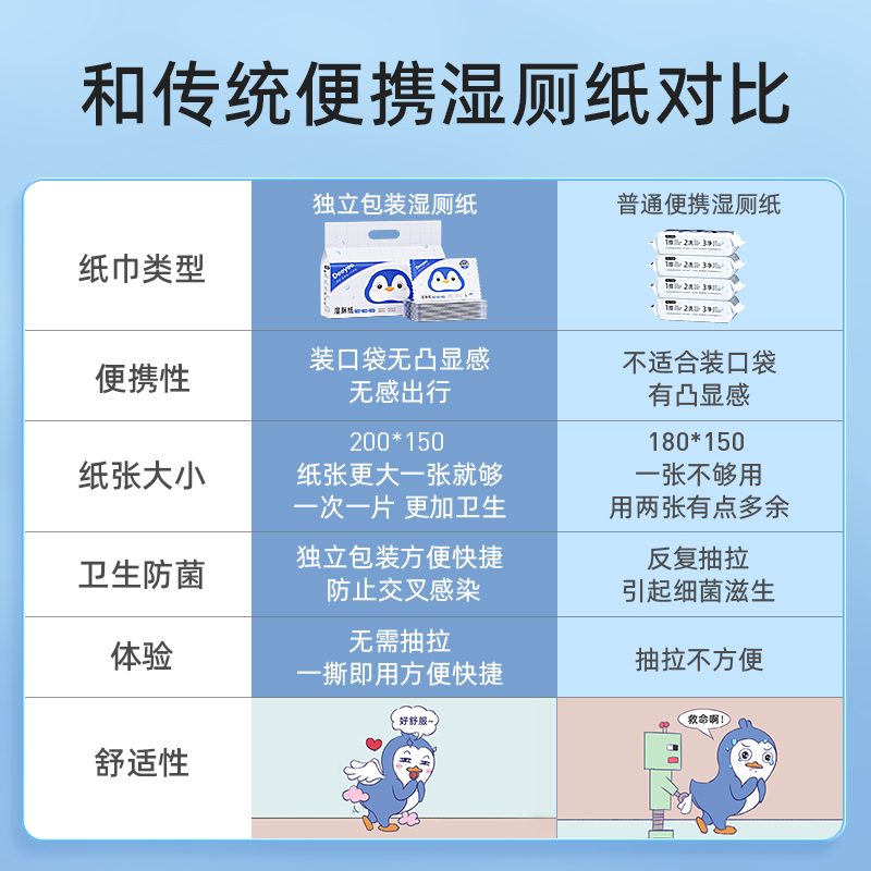 德佑湿厕纸便携小包洁厕湿巾私处擦屁股手纸孕妇女士专用湿厕纸巾