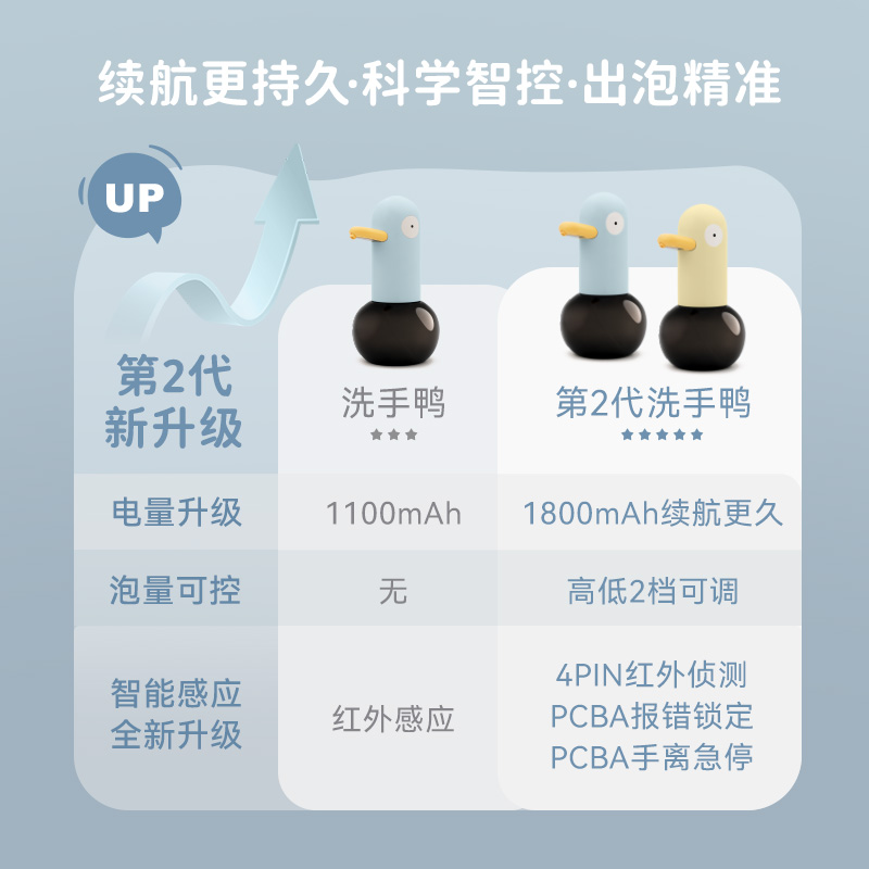 MUID皂液器泡沫洗手液机感应家用卡通创意自动洗手起泡机充电新款