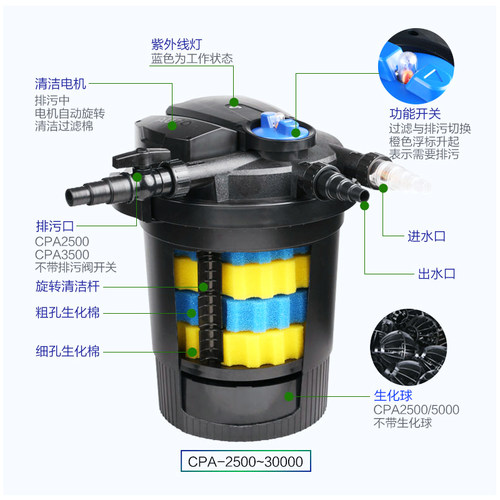 森森鱼池过滤器水循环系统大型室外池塘过滤桶装置全自动净化设备-图1