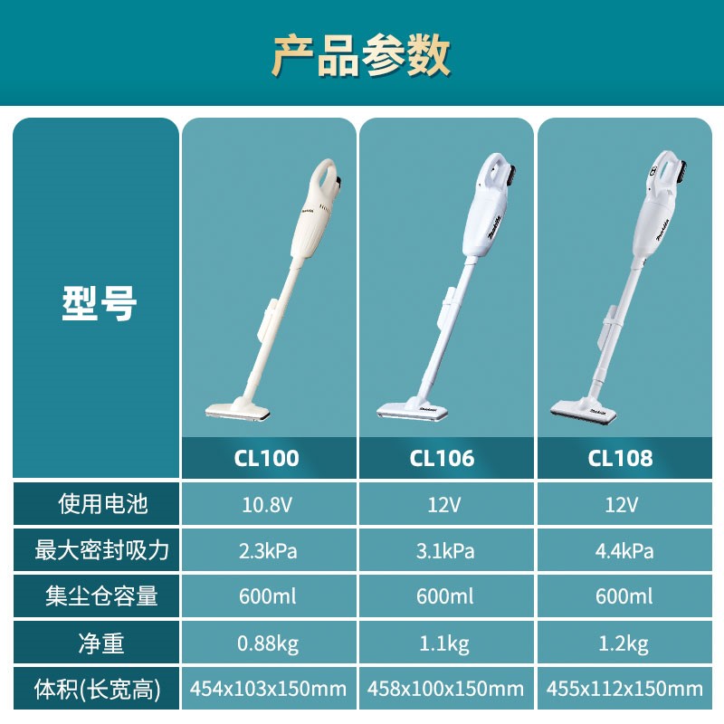 makita牧田充电吸尘器CL100日本家用无线猫狗毛便携车载比戴森轻