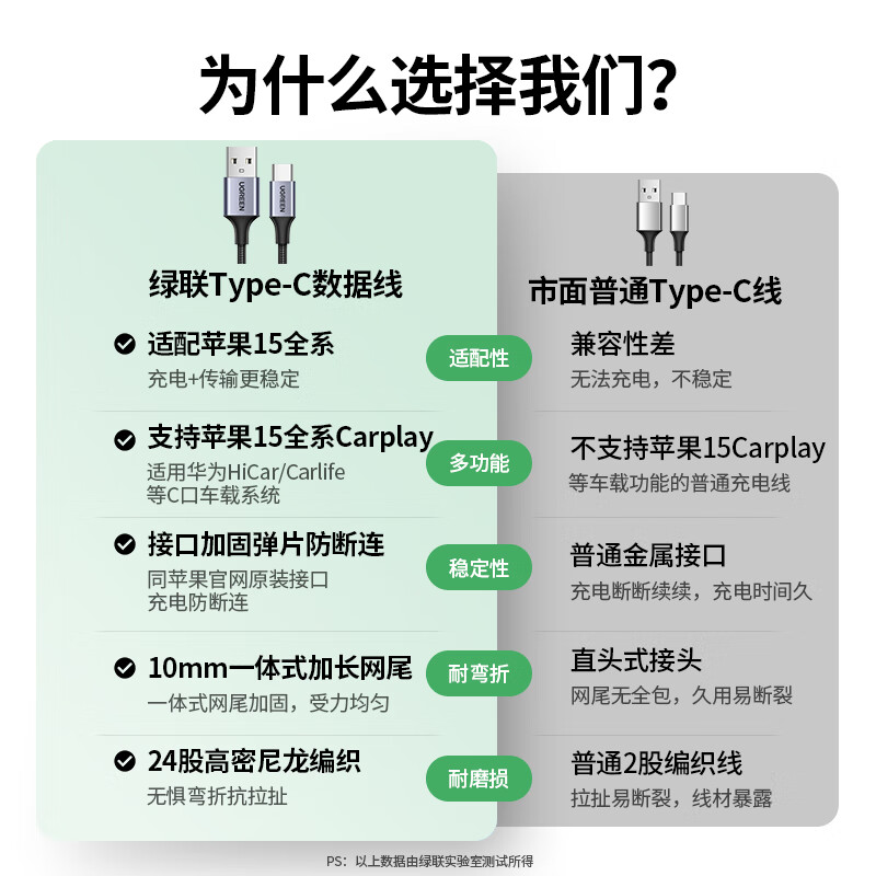 绿联TypeC数据线安卓iPhone15充电线USB口QC3.0快充3A编织弯头车载Carplay适用苹果小米华为手机平板通用短长 - 图1