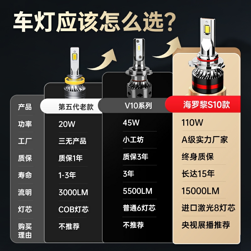 五菱鸿途专用汽车LED大灯超亮近光灯远光灯H3H7灯泡强光改装配件