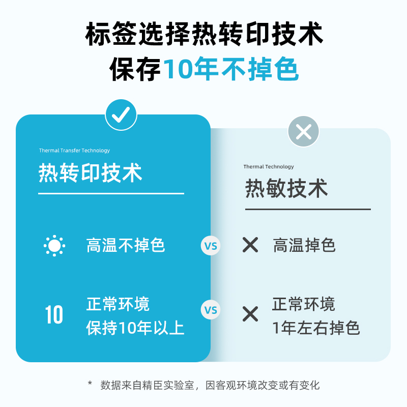 精臣Z401线缆碳带热转印标签打印机便携式手持蓝牙通信网络机房光纤电缆线工程移动p刀型连手机不干胶标签机 - 图2