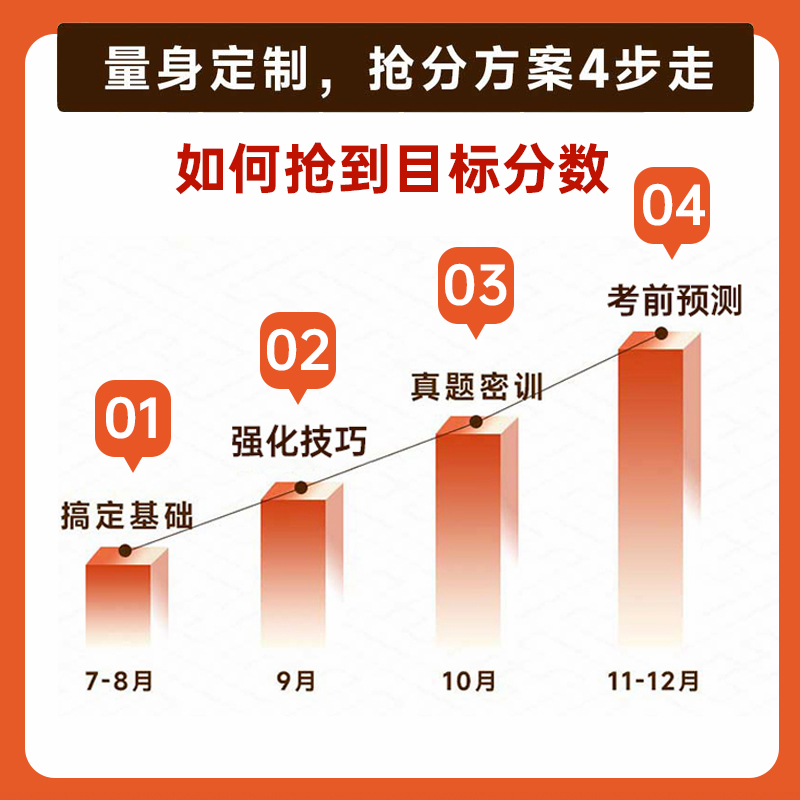 乐学喵2024年考研网课199管综369经综199单科396单科数学英语政治