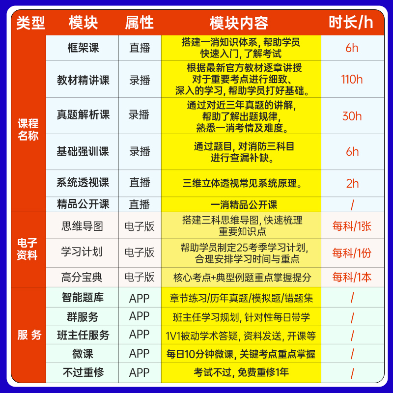 2025年注册一级消防工程师教材官方考试用书一消二消网课题库试卷习题二级消防证消防师安全技术实务案例分析综合能力嗨学网李作强