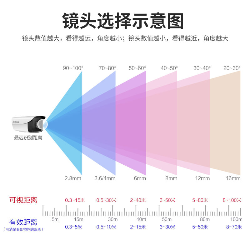 大华dahua监控摄像头200万网络高清云台监控球机数字变焦150米红 - 图2