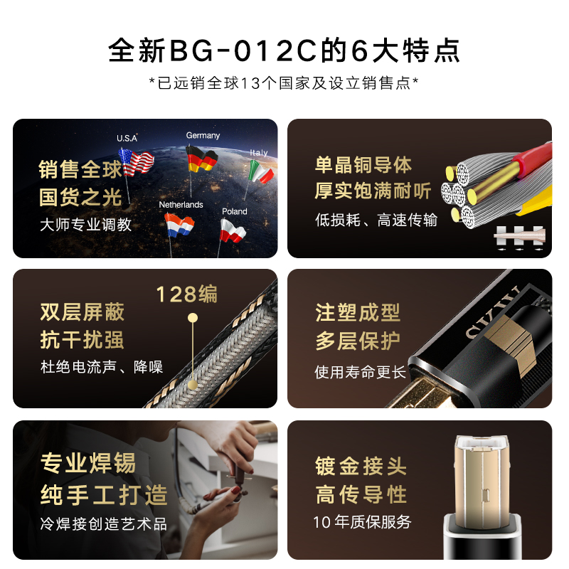 SKW 单晶铜Type-c音频线USB-C转B方dac解码线纯铜电脑声卡数据线 - 图1