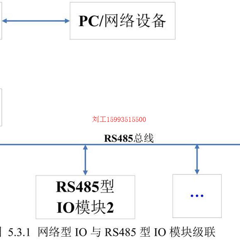 4路网络继电器模块以太网远程控制板/30A大功率RS485/Modbus TCP-图2