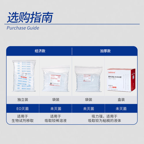 Labshark一次性塑料滴管无菌巴氏吸管实验室带刻度滴管2/3/5/10ml - 图3