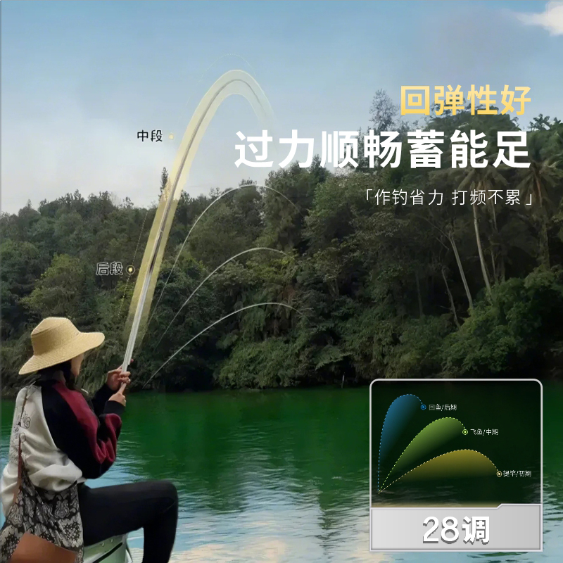钩尖江湖江湖鲤龙年有福台钓竿鱼竿杆综合杆28调手竿超细鲫鱼大物