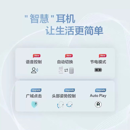 Sony/索尼 LinkBuds Open开放式环形真无线蓝牙耳机-图1
