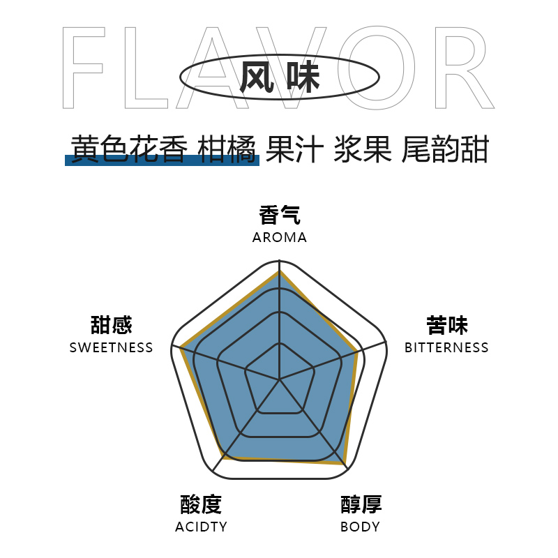 万咖钻石山咖啡豆 巴拿马翡翠庄园水洗每日现烘 手冲单品豆