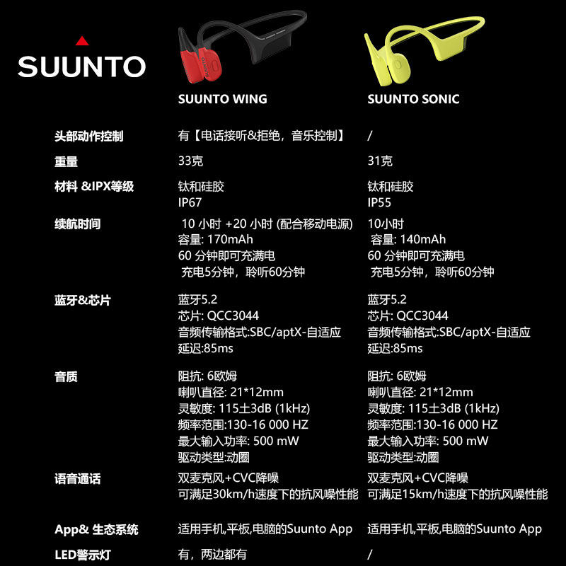 SUUNTO颂拓WING骨传导智能蓝牙耳机无线运动防水不入耳跑步挂耳式,淘宝优惠券,粉丝福利购,淘宝优惠卷