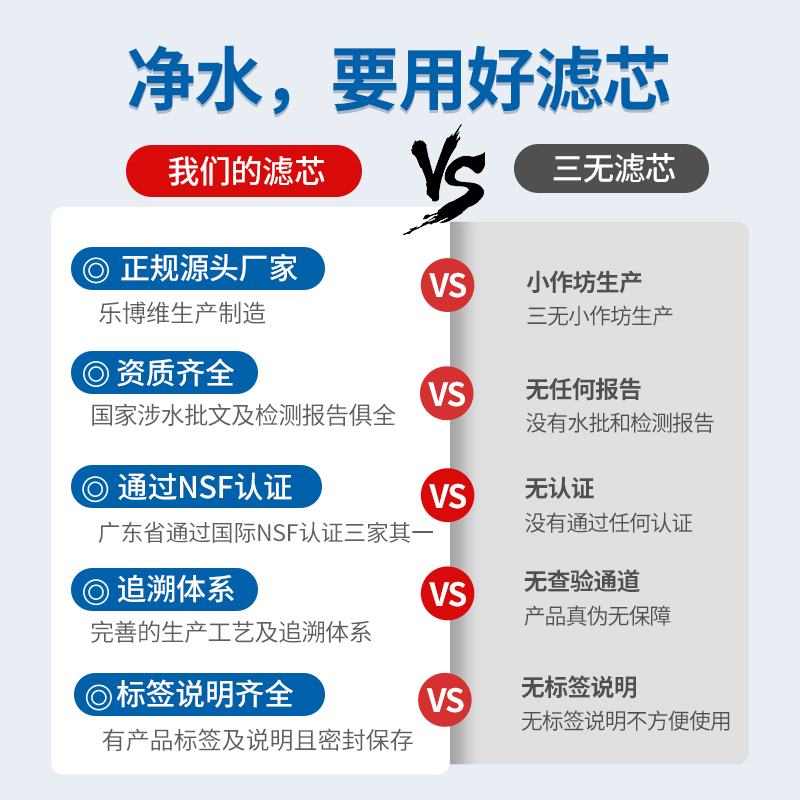 通用沁园净水器机滤芯模块KRT5830/5800/6800/5820/5821/6811全套 - 图1