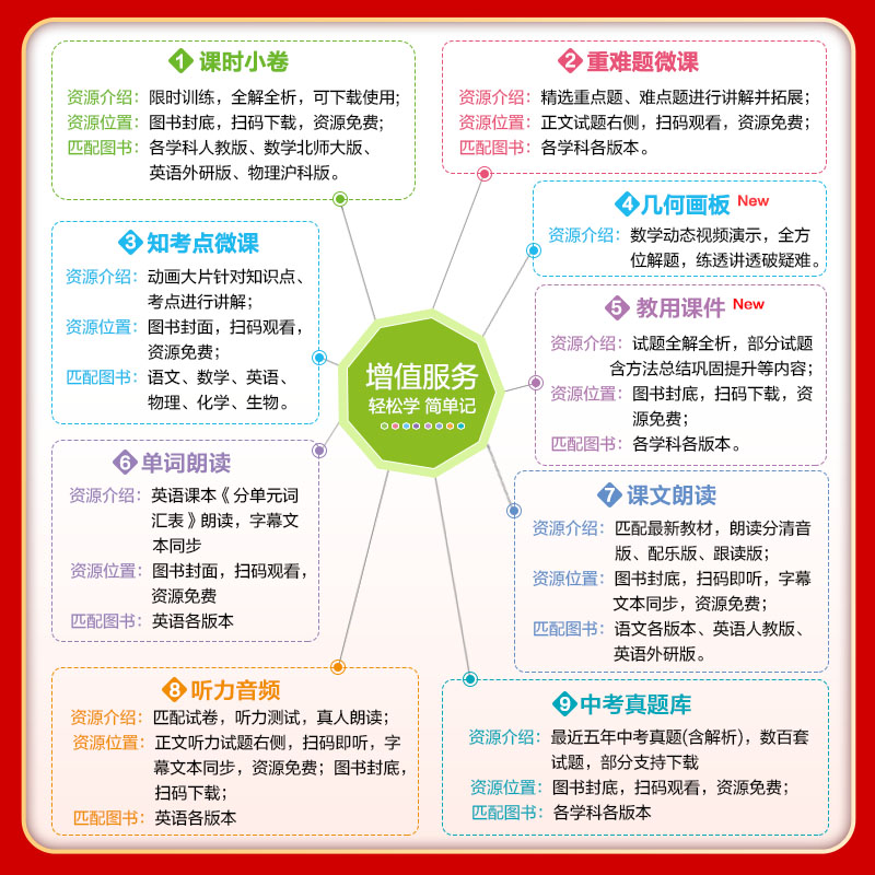 曲一线官方正品2024版七年级下册历史人教版试卷五三7年级同步试卷五年中考三年模拟同步练习 53初中单元期中期 - 图3