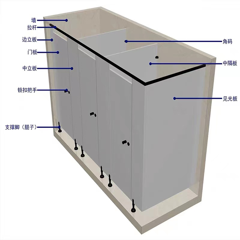 公共卫生间隔断板商场写字楼学校洗手间防水抗倍特颗粒板厕所挡板 - 图3