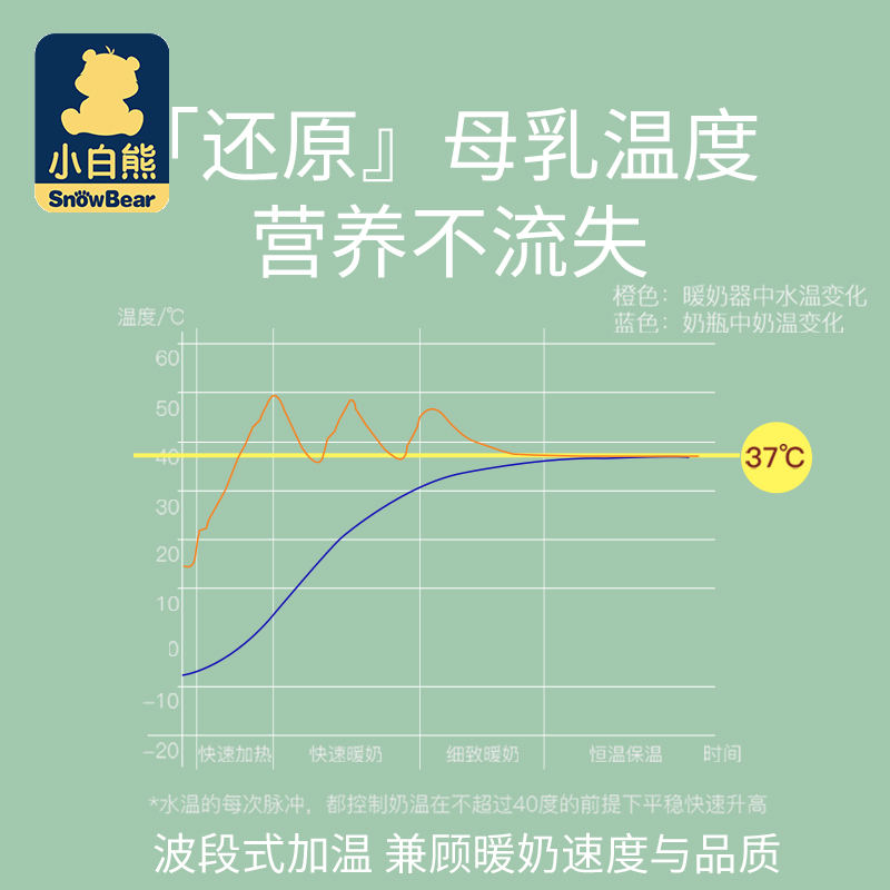 小白熊上凌专卖店小白熊暖奶器温奶器消毒器二合一热奶器解冻加热母乳婴儿智能恒温1
