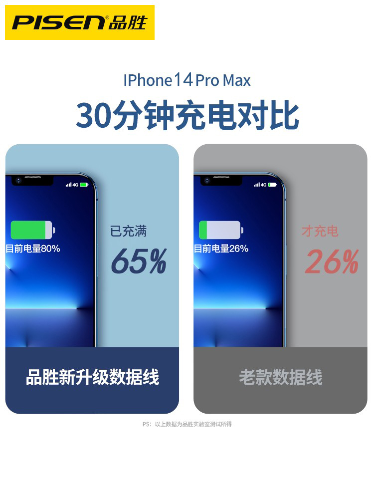 品胜适用iPhone14pro数据线20W快充13苹果12充电线pd闪充11手机加长ipad器正品7plus单头8xr冲电6s原2米装max - 图2