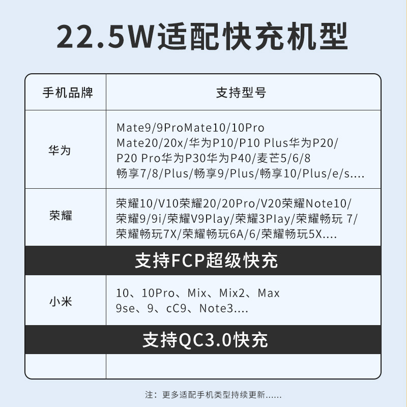 品胜适用于荣耀超级快充手机6a快充22.5w套装充电器适用oppo小米mate40prop30p20P50安卓通用usb插头18w - 图2