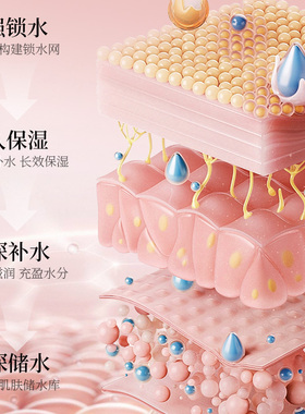 尿素维生素e保湿润肤身体乳膏去黑色素沉淀护手霜ve维e正品旗舰店