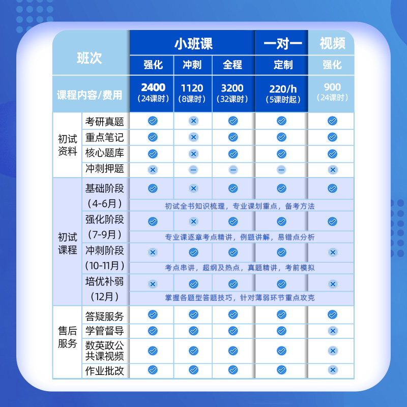 2025北京理工大学北理工819光学与电子技术基础考研真题资料课程-图1