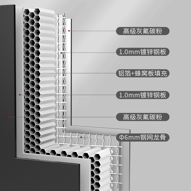 神将甲级防盗门家用极简进户门安全门入户门子母门大门子母门高利-图2