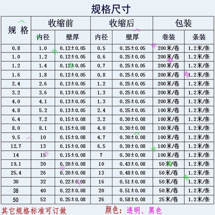 PVDF热缩管KYNAR铁氟龙超薄耐腐蚀耐磨黑色亮面175度高温厂家直销 - 图3