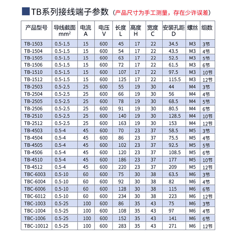 大电流接线端子排TB-1512/15/20导轨式连接器15A固定式电源接线柱