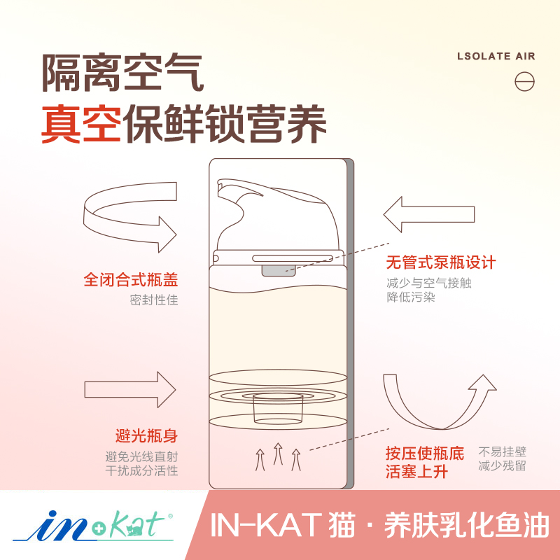 麦德氏鱼油猫用深海防掉毛宠物美毛猫咪专用omega3猫吃的乳化鱼油,淘宝优惠券,粉丝福利购,淘宝优惠卷